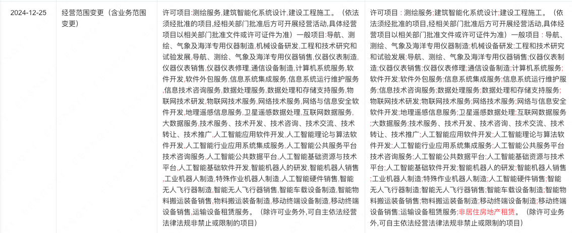 立得空间冲刺IPO 财务负责人变更与经营范围新增非居住房地产租赁背后的战略考量